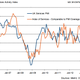 Image for article titled The Bank of England did nothing today—but new UK data hint that maybe it didn’t have to